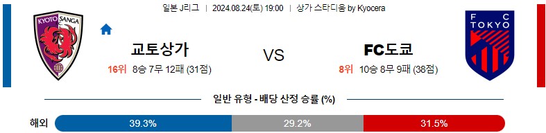 8월24일 J리그 교토 도쿄 아시아축구분석 스포츠분석