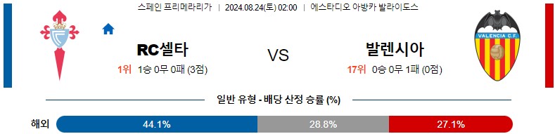 8월24일 프리메라리가 셀타비고 발렌시아 해외축구분석 스포츠분석