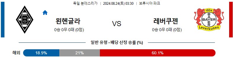 8월24일 분데스리가 묀헨글라트바흐 레버쿠젠 해외축구분석 스포츠분석