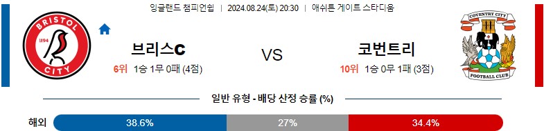 8월24일 잉글랜드챔피언쉽 브리스톨 코벤트리 해외축구분석 스포츠분석