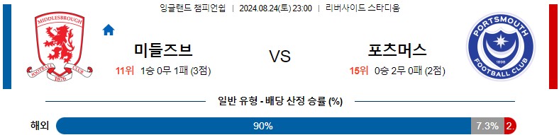 8월24일 잉글랜드챔피언쉽 미들즈브러 포츠머스 해외축구분석 스포츠분석