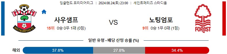 8월24일 프리미어리그 사우스햄튼 노팅엄 해외축구분석 스포츠분석