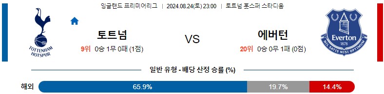 8월24일 프리미어리그 토트넘 에버튼 해외축구분석 스포츠분석