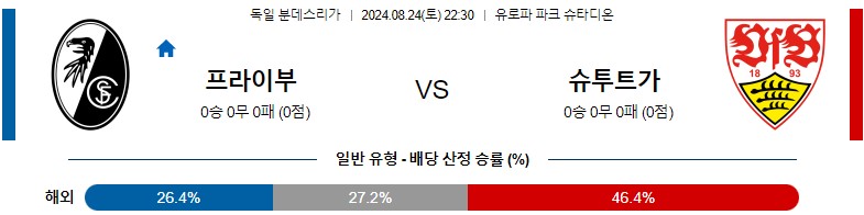 8월24일 분데스리가 프라이부르크 슈투트가르트 해외축구분석 스포츠분석