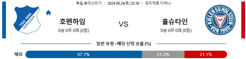 8월24일 분데스리가 호펜하임 홀슈타인킬 해외축구분석 스포츠분석