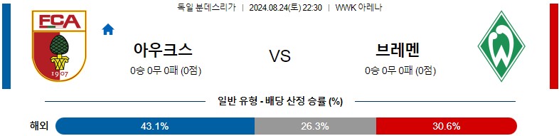 8월24일 분데스리가 아우크스부르크 브레멘 해외축구분석 스포츠분석