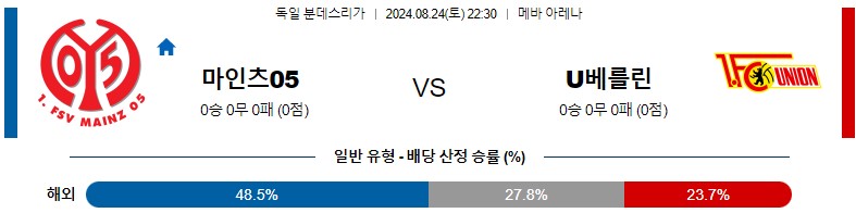 8월24일 분데스리가 마인츠 우니온베를린 해외축구분석 스포츠분석