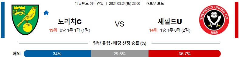 8월24일 잉글랜드챔피언쉽 노리치 셰필드 해외축구분석 스포츠분석