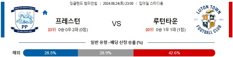 8월24일 잉글랜드챔피언쉽 프레스턴 루턴 해외축구분석 스포츠분석