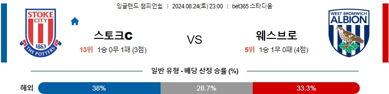 8월24일 잉글랜드챔피언쉽 스토크시티 웨스트브롬 해외축구분석 스포츠분석