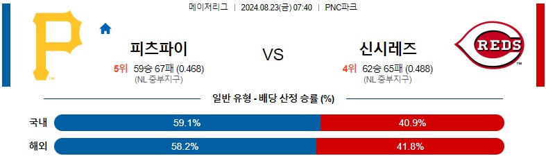 8월23일 MLB 피츠버그 신시내티 해외야구분석 스포츠분석