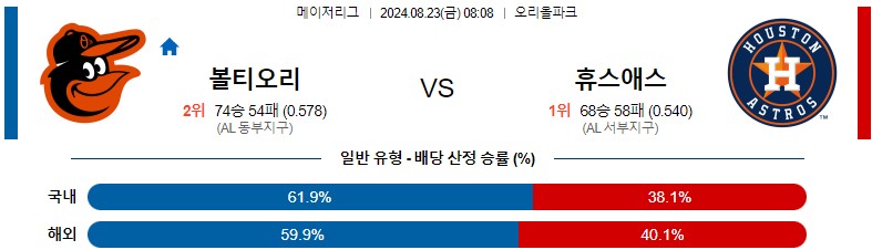 8월23일 MLB 볼티모어 휴스턴 해외야구분석 스포츠분석