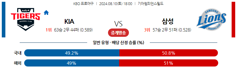 8월10일 KBO KIA 삼성 국내야구분석 스포츠분석