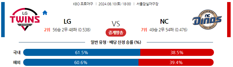 8월10일 KBO LG NC 국내야구분석 스포츠분석