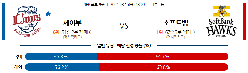 8월15일 NPB 세이부 소프트뱅크 일본야구분석 스포츠분석