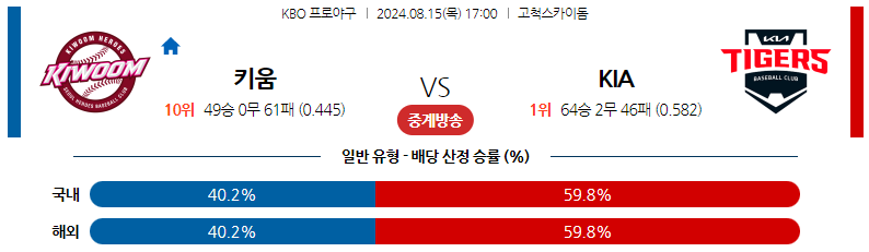 8월15일 KBO 키움 KIA 국내야구분석 스포츠분석