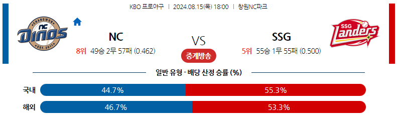 8월15일 KBO NC SSG 국내야구분석 스포츠분석