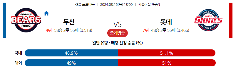 8월15일 KBO 두산 롯데 국내야구분석 스포츠분석