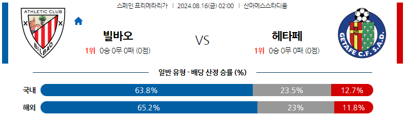 8월16일 프리메라리가 빌바오 헤타페 해외축구분석 스포츠분석