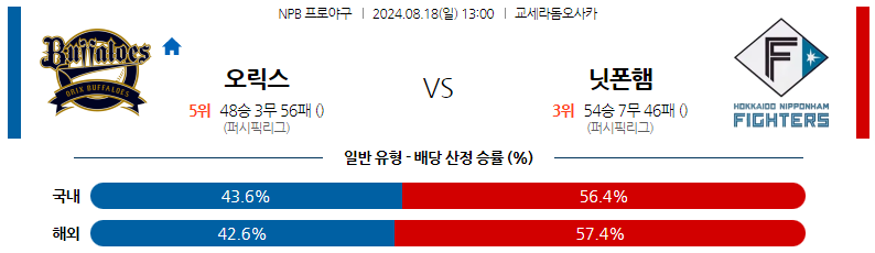 8월18일 NPB 오릭스 닛폰햄 일본야구분석 스포츠분석