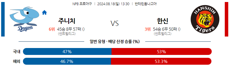 8월18일 NPB 주니치 한신 일본야구분석 스포츠분석