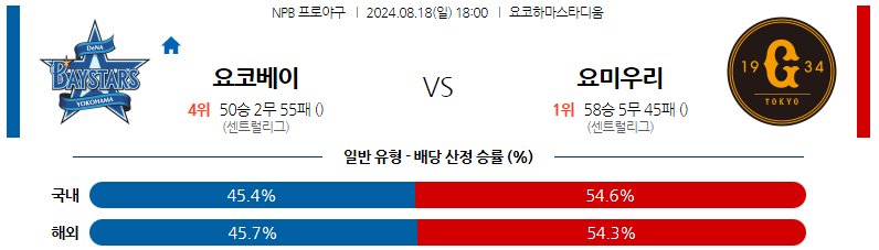 8월18일 NPB 요코하마 요미우리 일본야구분석 스포츠분석