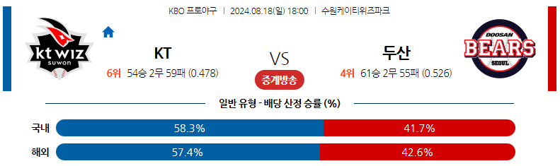 8월18일 KBO KT 두산 국내야구분석 스포츠분석