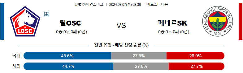 8월07일 유럽챔피언스리그 릴OSC 페네르바체 해외축구분석 스포츠분석