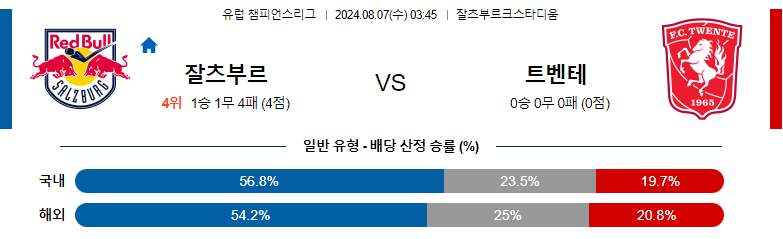 8월07일 유럽챔피언스리그 잘츠부르크 트벤테 해외축구분석 스포츠분석