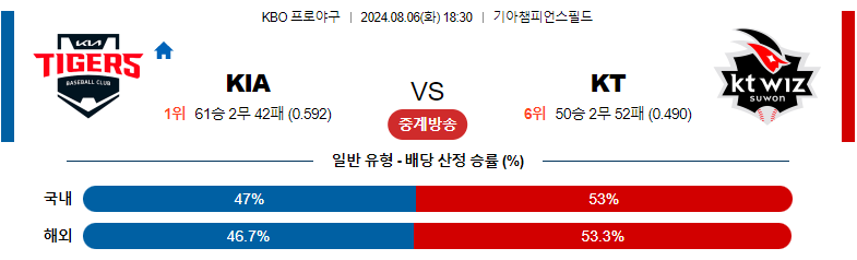 8월06일 KBO 기아 KT 국내야구분석 스포츠분석