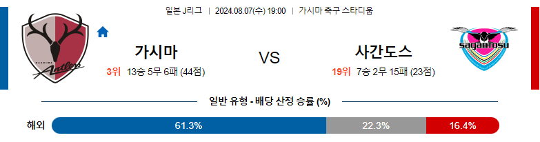 8월07일 J리그 가시마 사간도스 아시아축구분석 스포츠분석