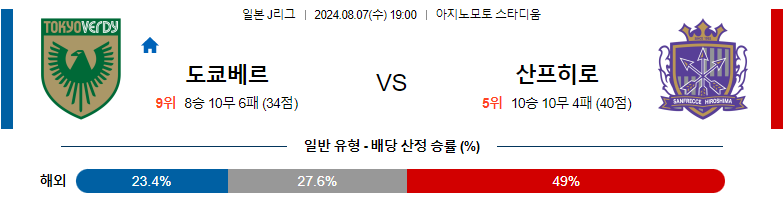 8월07일 J리그 베르디 히로시마 아시아축구분석 스포츠분석