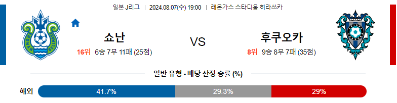 8월07일 J리그 쇼난 후쿠오카 아시아축구분석 스포츠분석