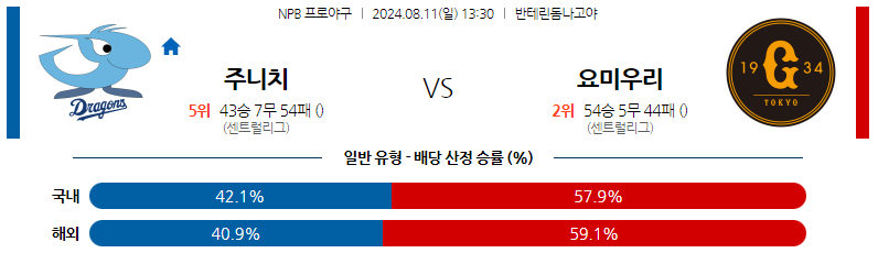 8월11일 NPB 주니치 요미우리 일본야구분석 스포츠분석