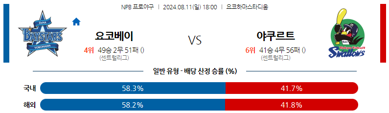 8월11일 NPB 요코하마 야쿠르트 일본야구분석 스포츠분석