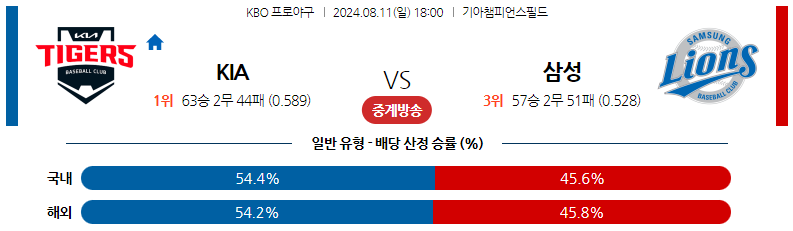 8월11일 KBO KIA 삼성 국내야구분석 스포츠분석