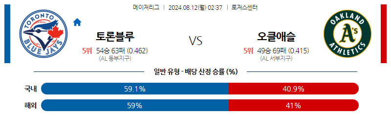 8월12일 MLB 토론토 오클랜드 해외야구분석 스포츠분석