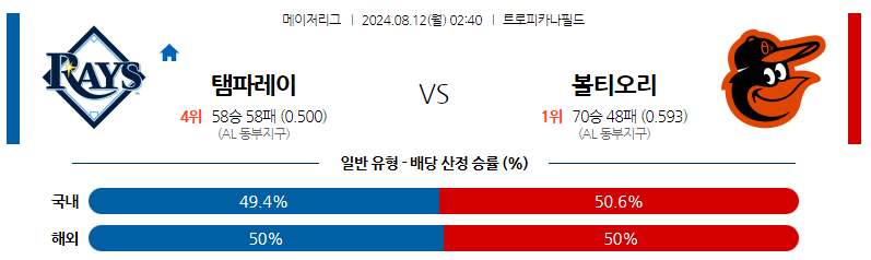 8월12일 MLB 탬파베이 볼티모어 해외야구분석 스포츠분석