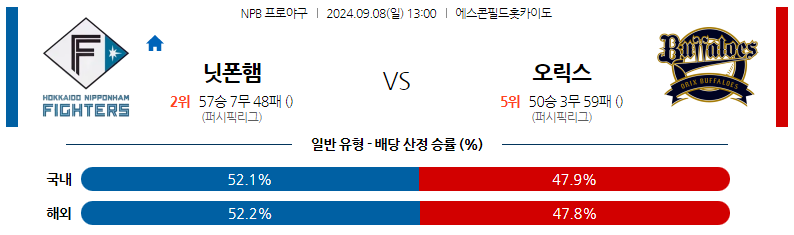 9월8일 NPB 니혼햄 오릭스 일본야구분석 스포츠분석