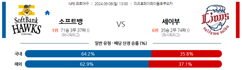 9월8일 NPB 소프트뱅크 세이부 일본야구분석 스포츠분석