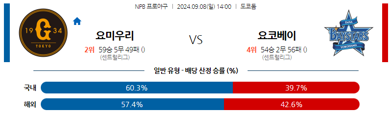 9월8일 NPB 요미우리 요코하마 일본야구분석 스포츠분석