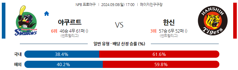 9월8일 NPB 야쿠르트 한신 일본야구분석 스포츠분석