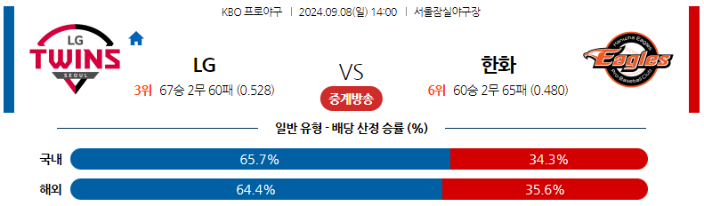 9월8일 KBO LG 한화 국내야구분석 스포츠분석