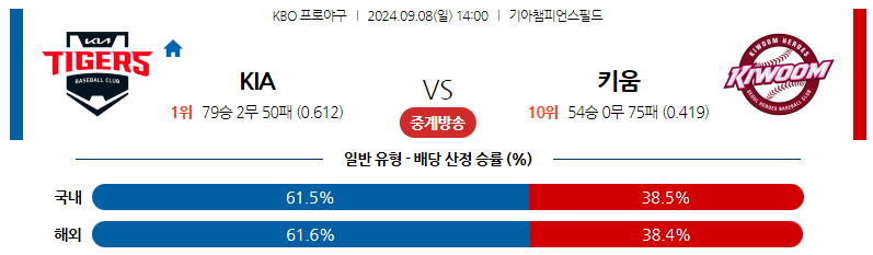 9월8일 KBO KIA 키움 국내야구분석 스포츠분석