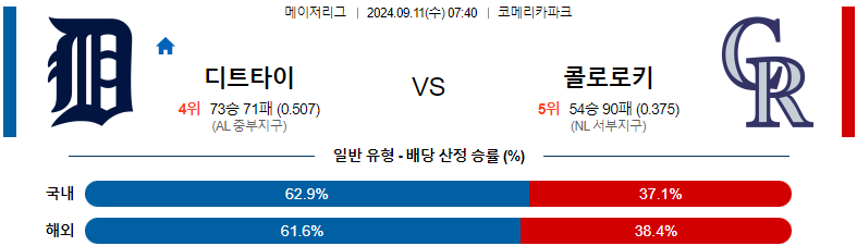 9월11일 MLB 디트로이트 콜로라도 해외야구분석 스포츠분석