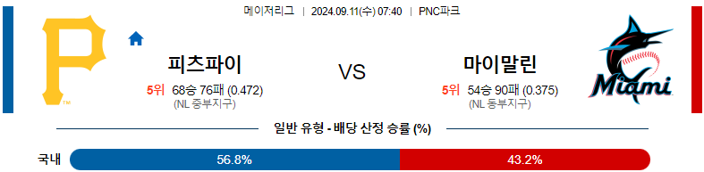 9월11일 MLB 피츠버그 마이애미 해외야구분석 스포츠분석