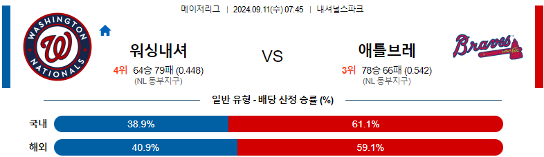 9월11일 MLB 워싱턴 애틀랜타 해외야구분석 스포츠분석