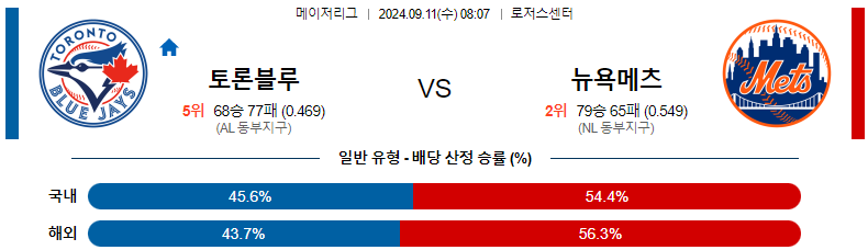 9월11일 MLB 토론토 뉴욕메츠 해외야구분석 스포츠분석