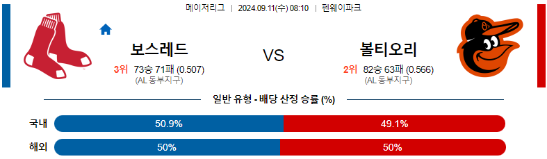 9월11일 MLB 보스턴 볼티모어 해외야구분석 스포츠분석