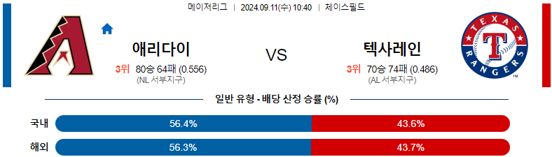 9월11일 MLB 애리조나 텍사스 해외야구분석 스포츠분석